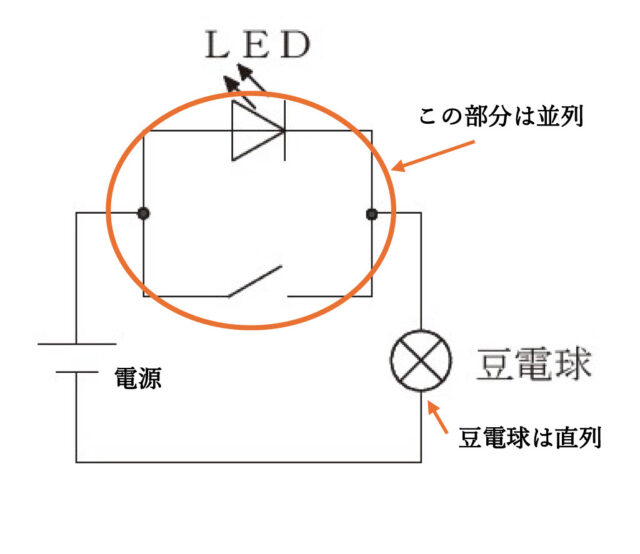 図33：解説の図