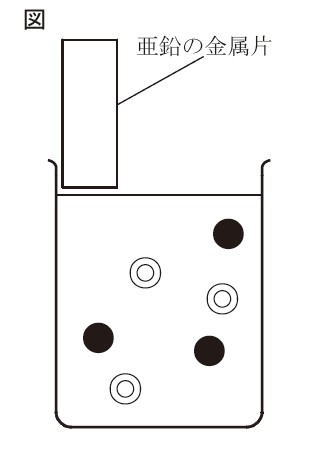 図22：問題の図