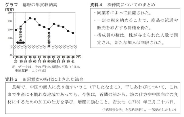図21：問題の図(グラフ・資料4、5)