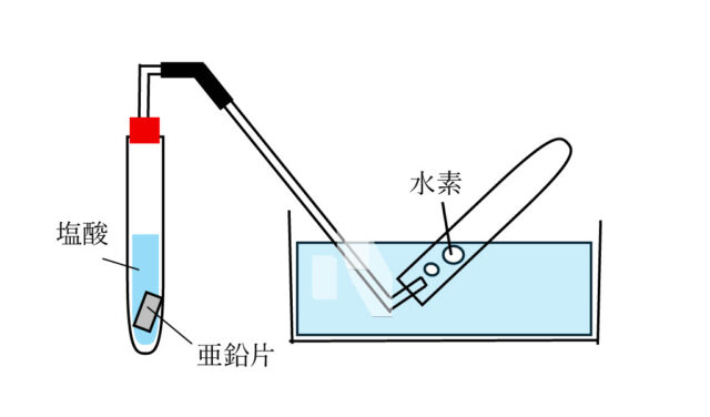 図21：解説の図