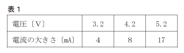 図29：問題の図(表1)