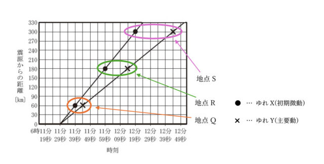 図40：解説の図
