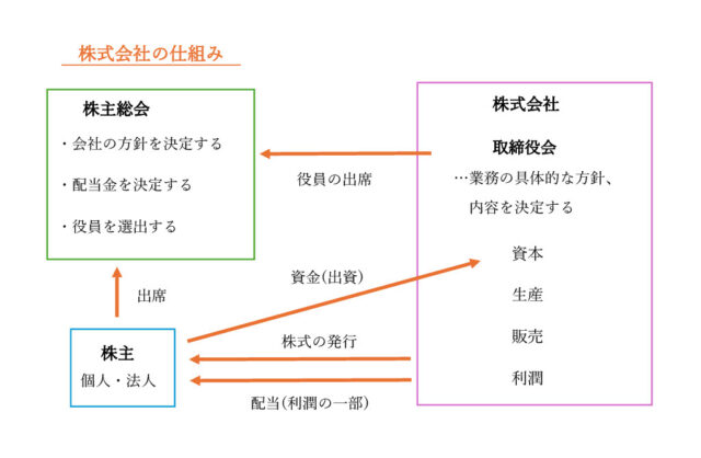 図15：解説の図