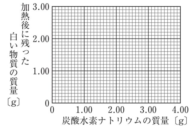 ※図17問題の図