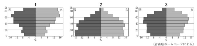 ※図17問題の図