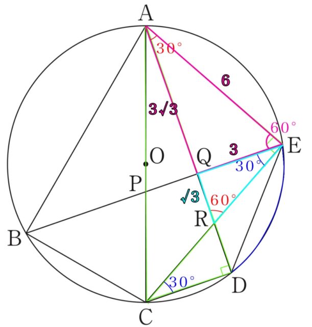 ※図17
解説の図