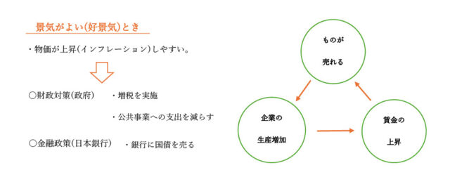 図47：解説の図