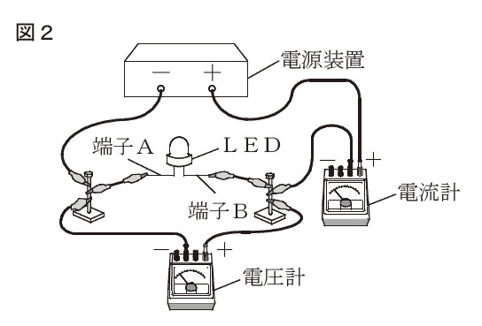 図28：問題の図(図2)