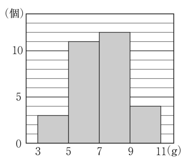 ※図2　問題の図