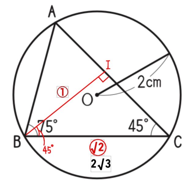 ※図27解説の図
