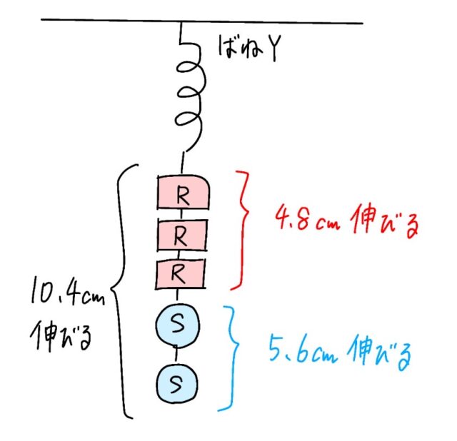 ※図9解説の図