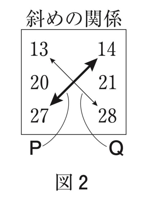 ※図11問題の図
