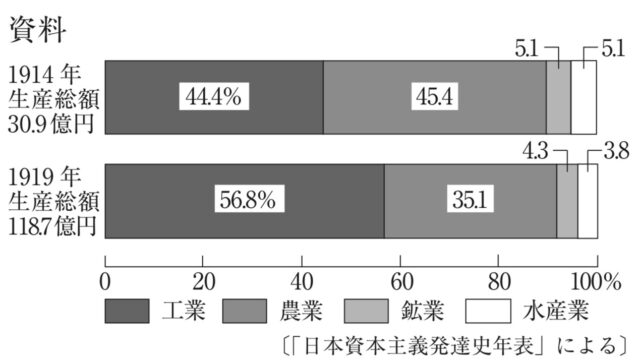 ※図11問題の図
