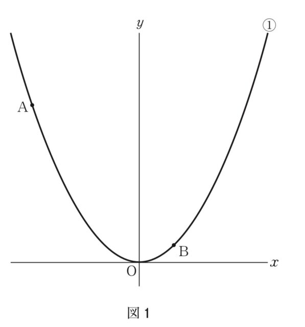 ※図19問題の図