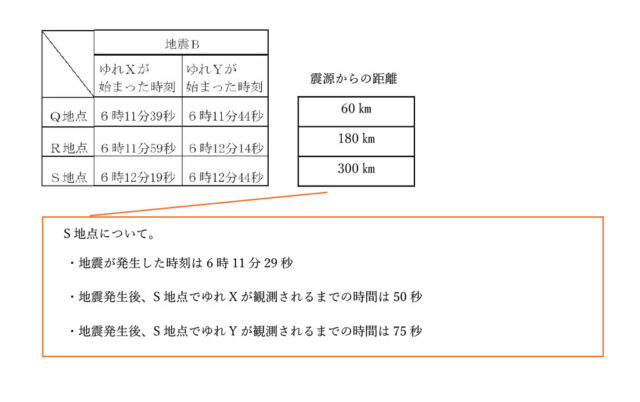 図41：解説の図
