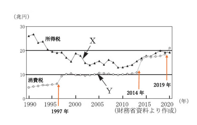図41：解説の図