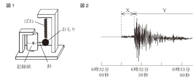 図36：問題の図(図1・2)