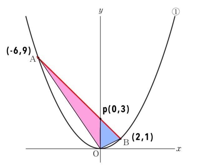 ※図21解説の図