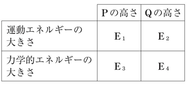 ※図21問題の図