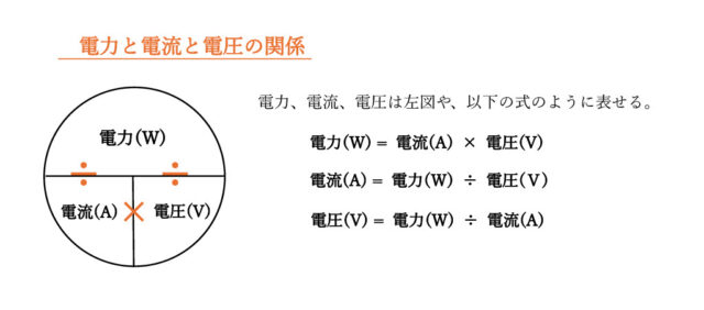 図35：解説の図
