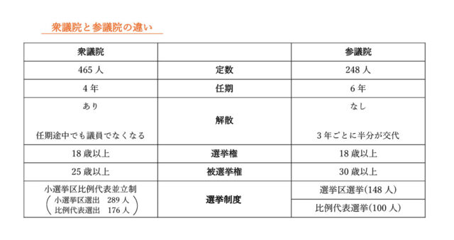 図49：解説の図