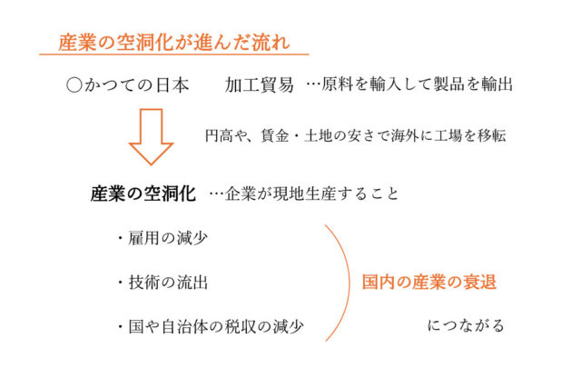 図52：解説の図