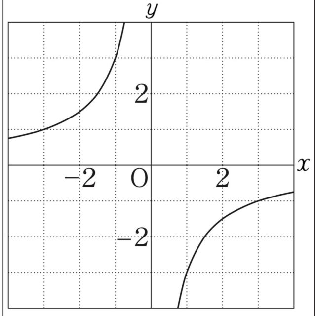 ※図1
解答の図