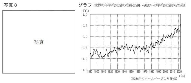 図30：問題の図(写真3・グラフ)
