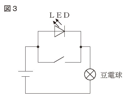 図30：問題の図(図3)