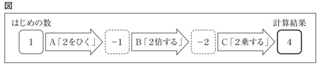※図7
問題の図