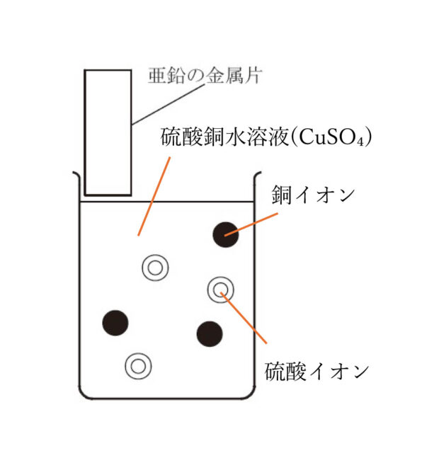図23：解説の図