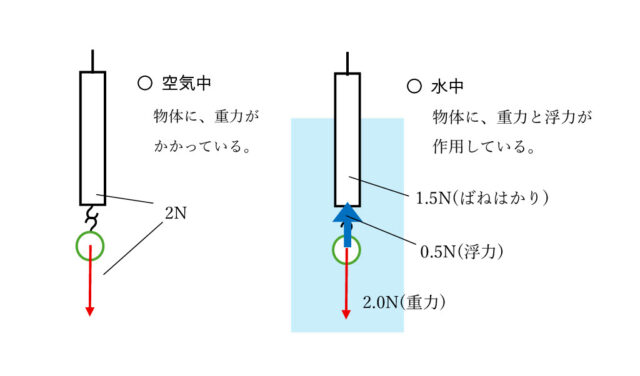 図6：解説の図