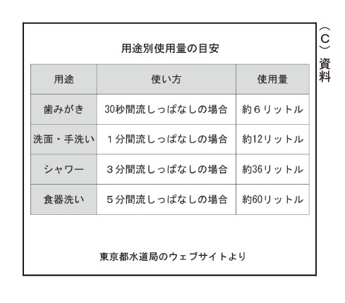図7：問題の図((C)資料)