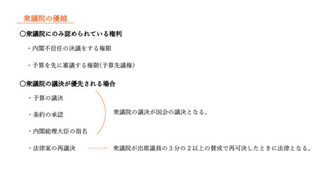 図50：解説の図