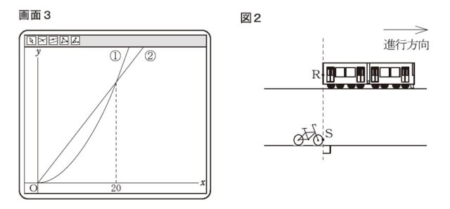 図13:問題の図(画面3・図2)