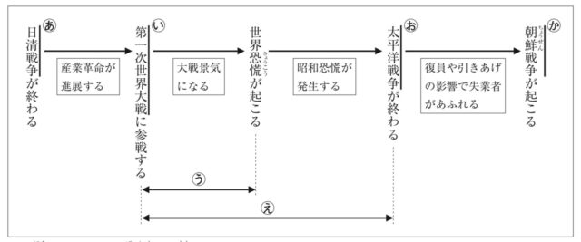 ※図10問題の図