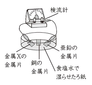 図20：問題の図