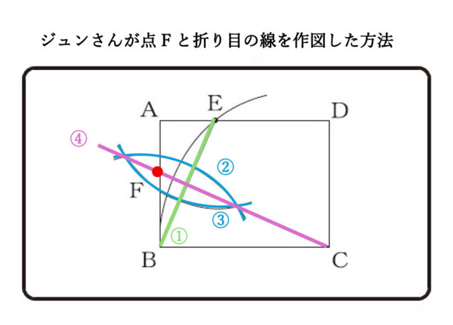 図20:解説の図