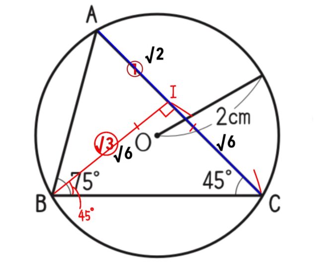 ※図28解説の図