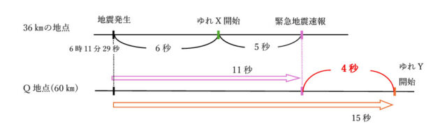 図44：解説の図