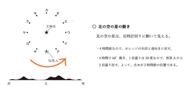 図11：解説の図