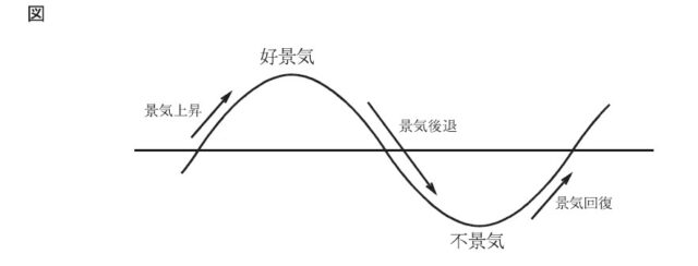図46：問題の図(図)