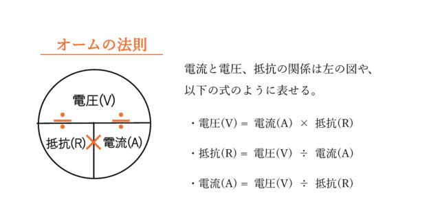 図32：解説の図