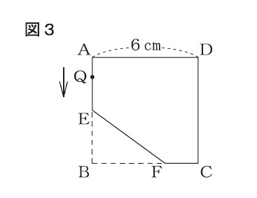 図32:問題の図(図3)