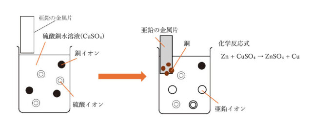 図24：解説の図