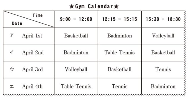 図3:問題の図(選択肢)