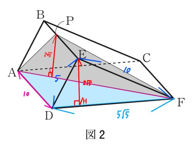 ※図18解説の図