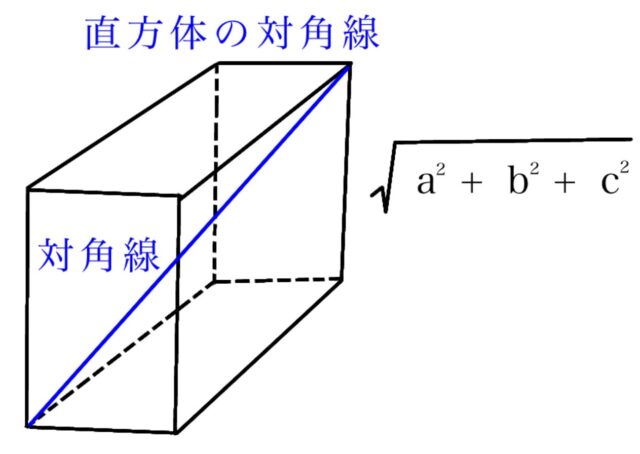 ※図24
直方体の対角線