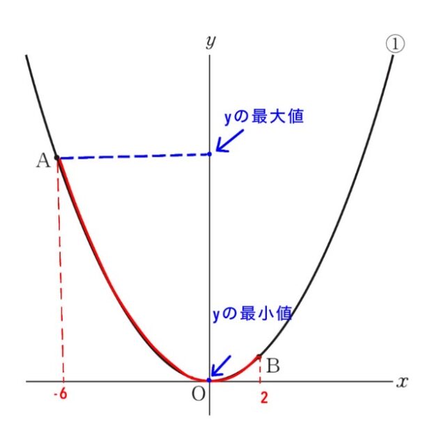 ※図20解説の図