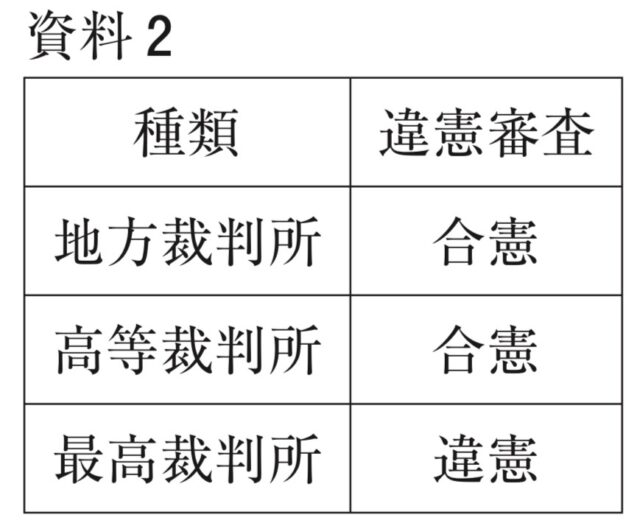 ※図13問題の図
